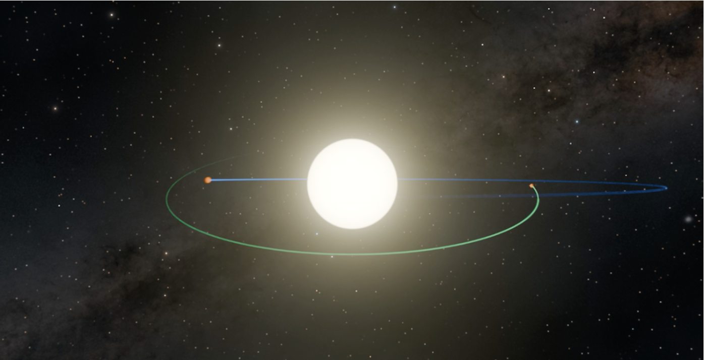 KOI-134, el sistema planetario que desafía la lógica orbital conocida