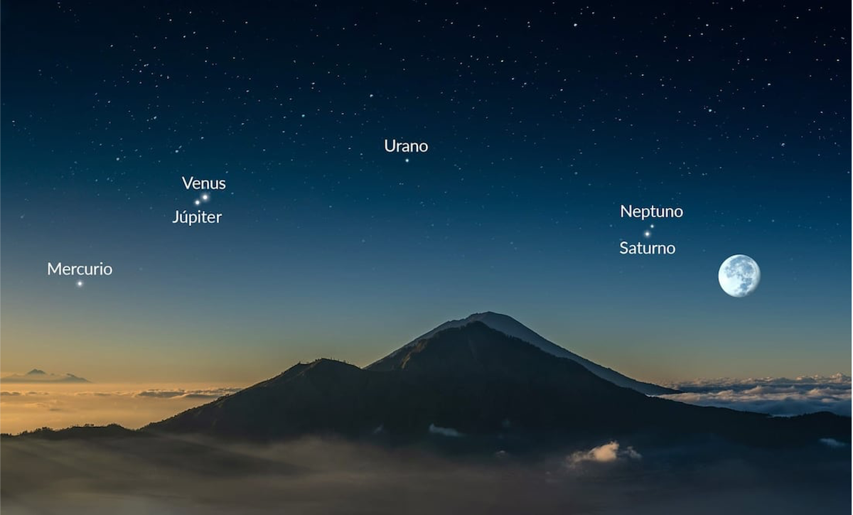 ¡Prepárate! Así podrás ver el espectacular desfile planetario en agosto 2025 desde México