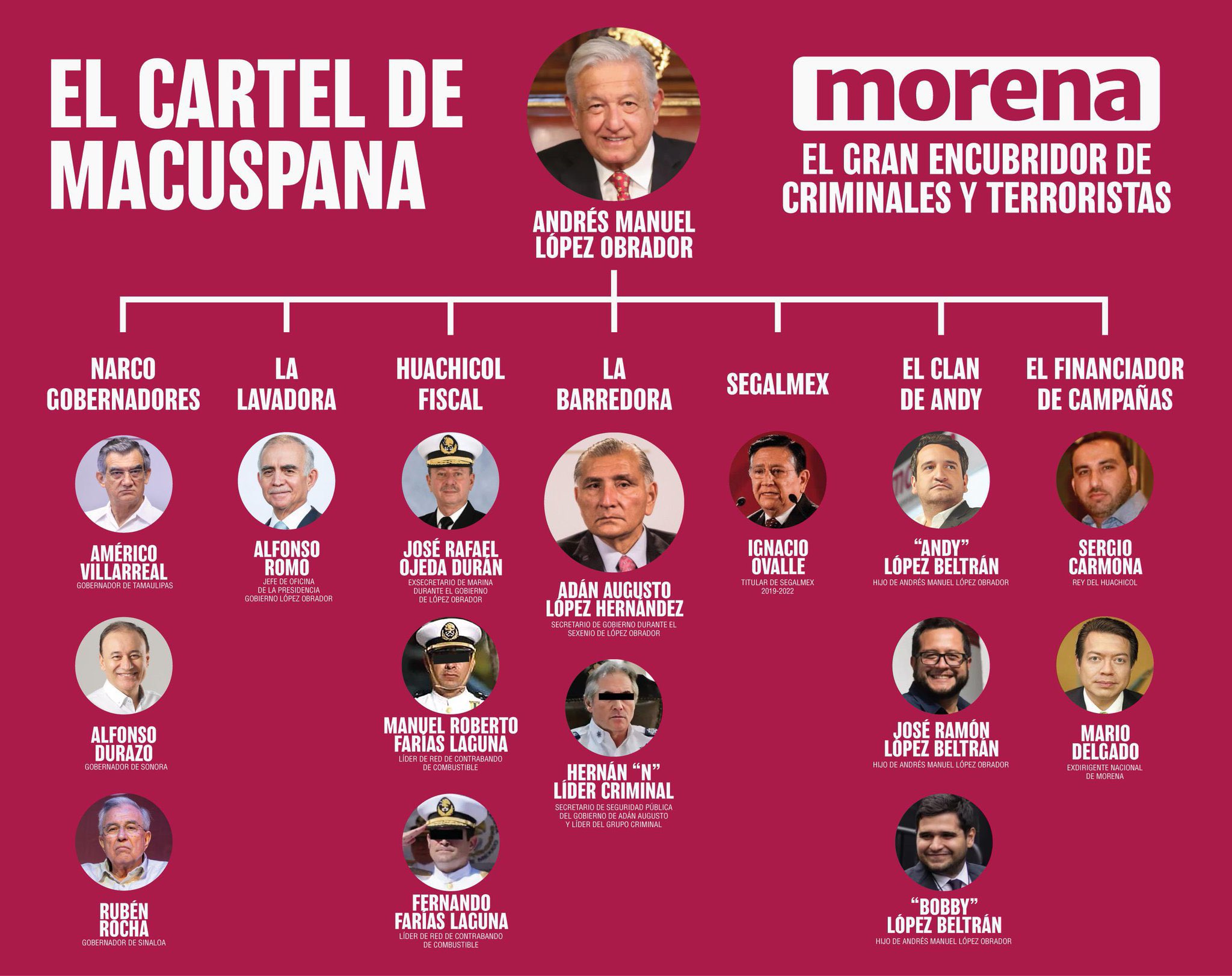 PRI denuncia a Adán Augusto López ante FBI y DEA