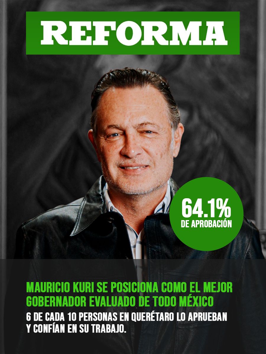 Mauricio Kuri se consolida como el gobernador mejor evaluado de México